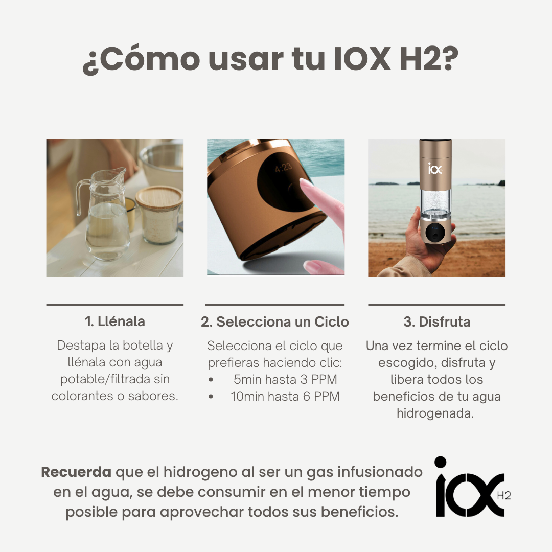 Botella Portátil Generadora de Agua Hidrogenada