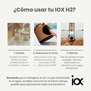 Botella Portátil Generadora de Agua Hidrogenada